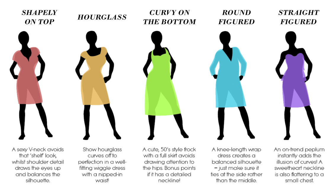 Dressing For Your Body Shape | Rebekah's Bespoke Tailoring